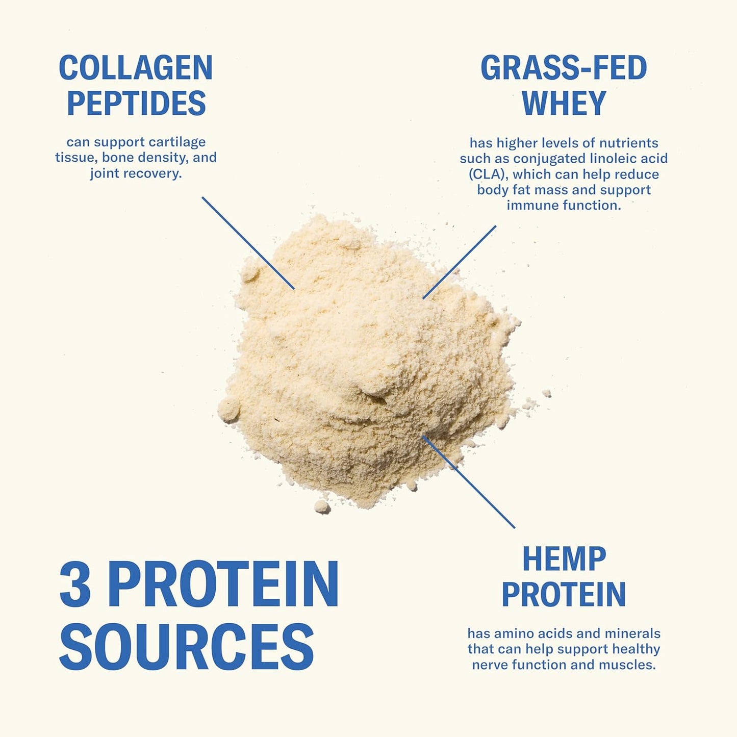 Grass Fed Whey Protein Powder, 24g Protein with CollagenPeptides, Bovine Colostrum, HempHearts & Prebiotic Fiber, No AddedSugar or Artificial Ingredients, 20 Servings